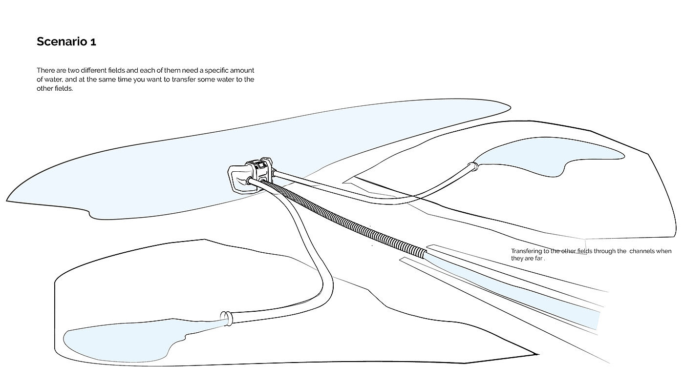 product design，industrial design，Agriculture，Water pump，