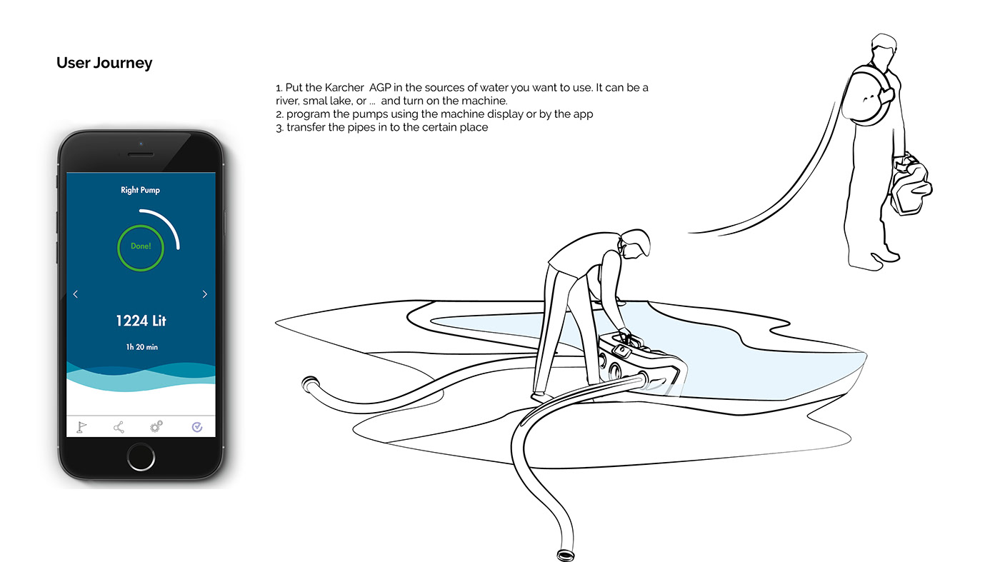 product design，industrial design，Agriculture，Water pump，