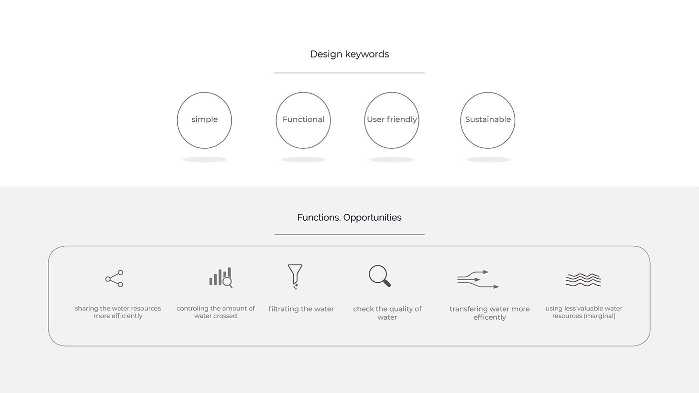 product design，industrial design，Agriculture，Water pump，