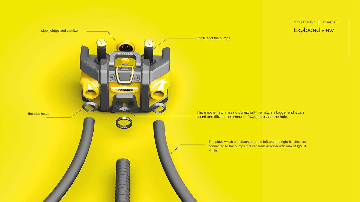 product design，industrial design，Agriculture，Water pump，