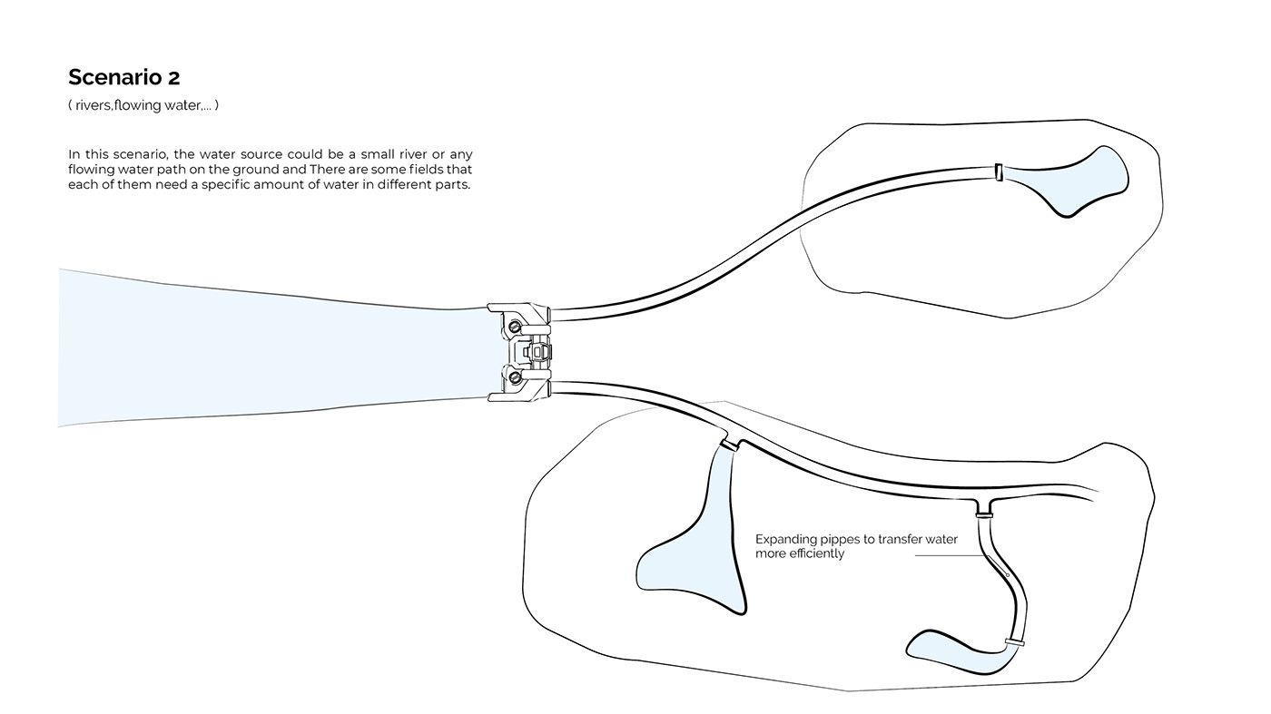 product design，industrial design，Agriculture，Water pump，