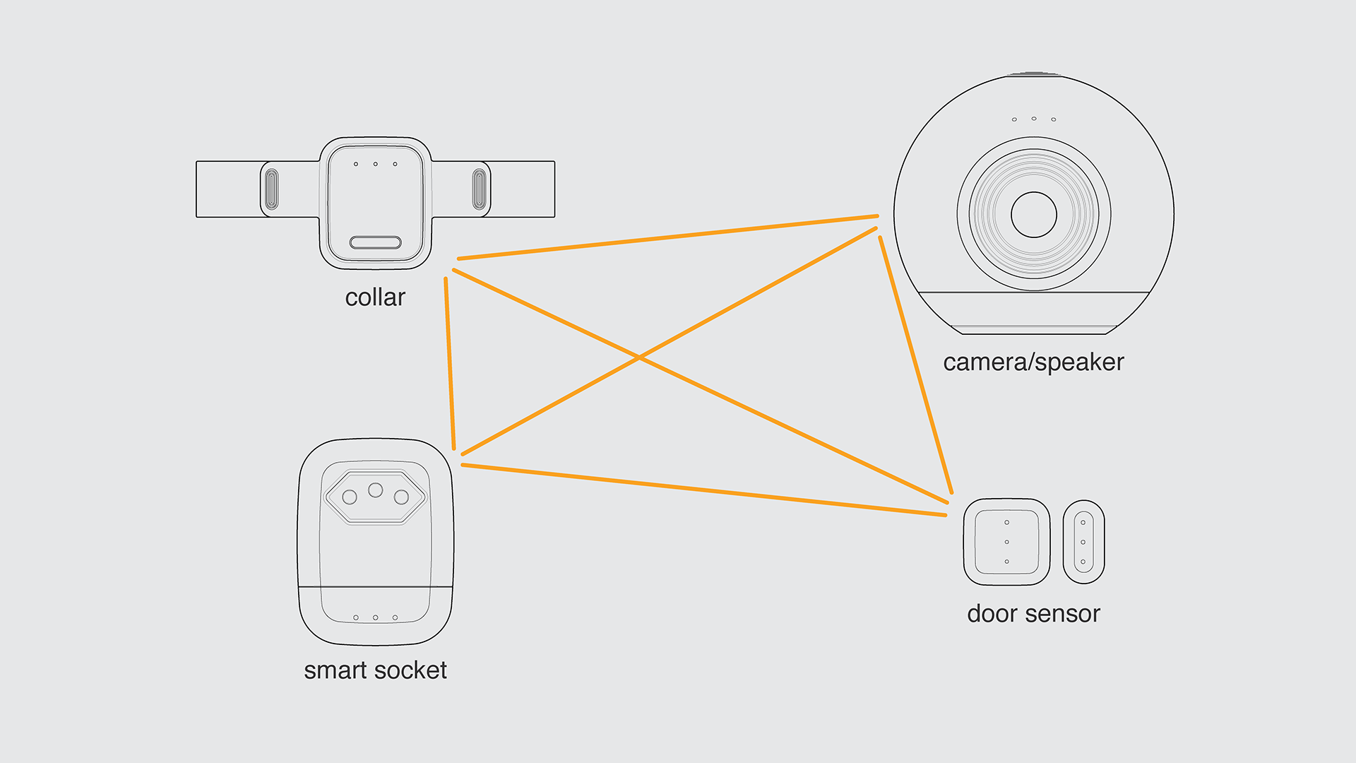 grey，Smart dog ring，migo，