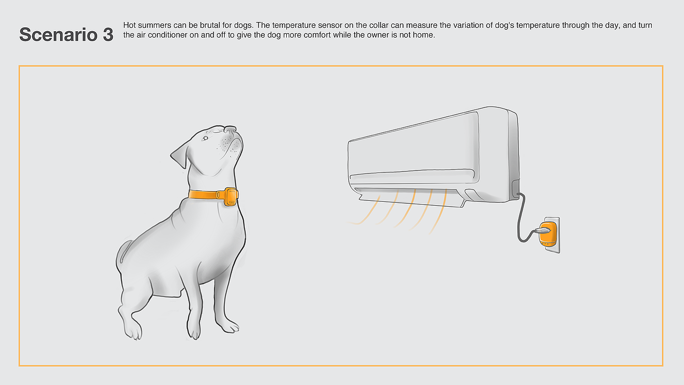 grey，Smart dog ring，migo，