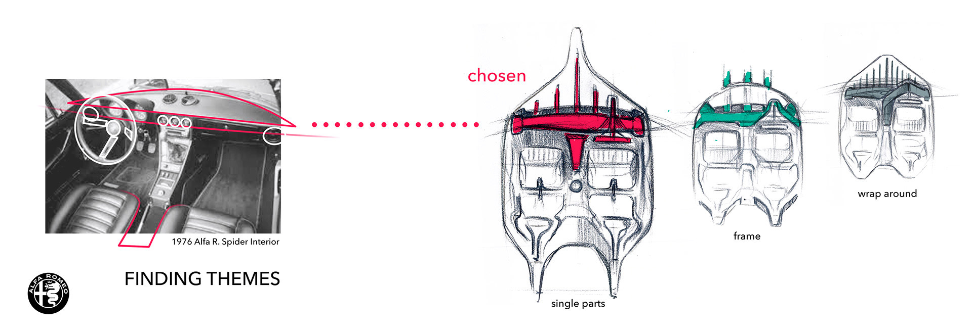 Coral red，Automobile design，ALFA ROMEO ROADSTER，