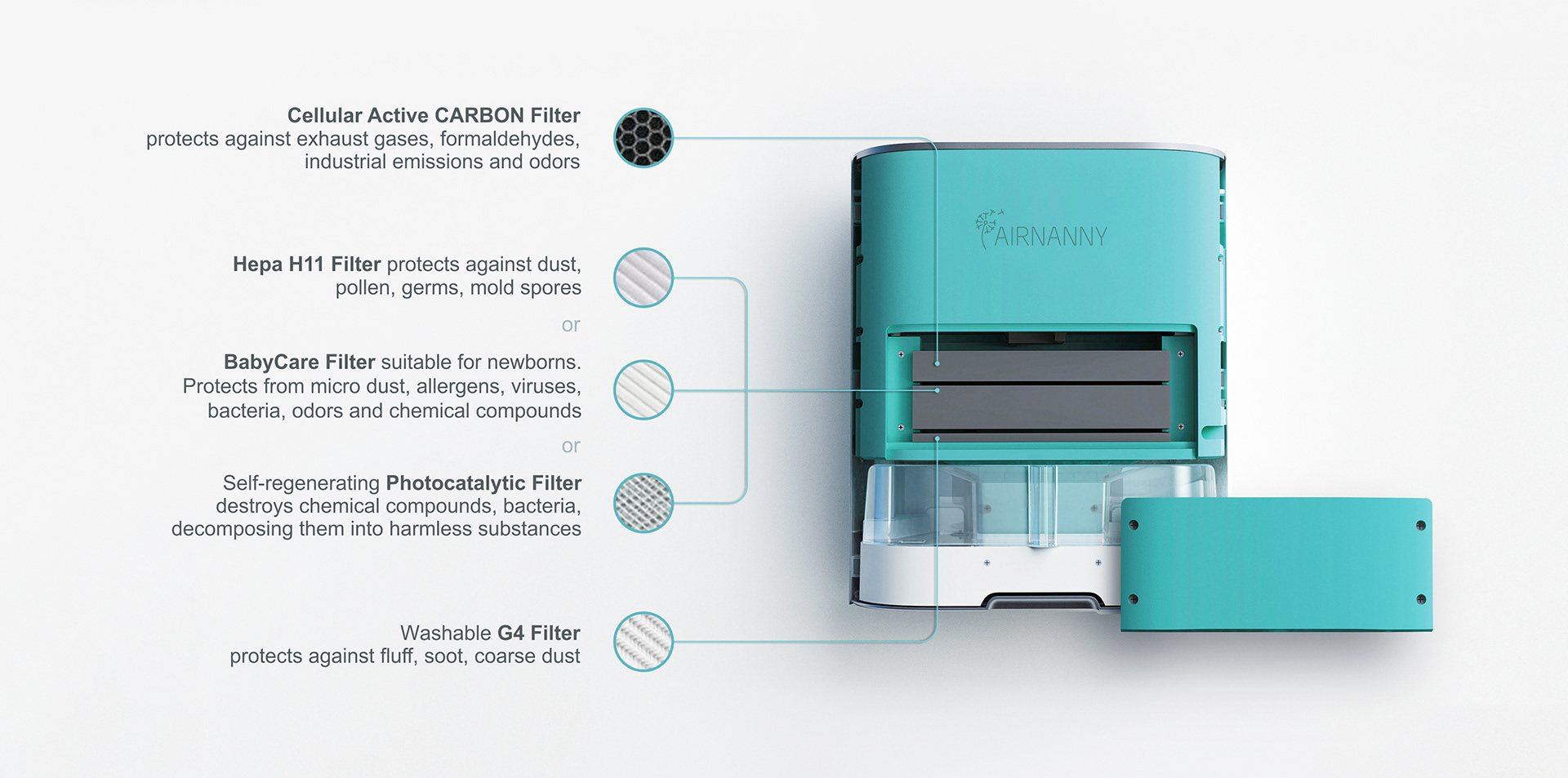 AirNanny，air cleaner，white，