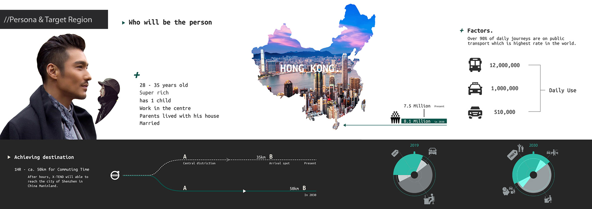 volvo，Automobile design，conceptual design，