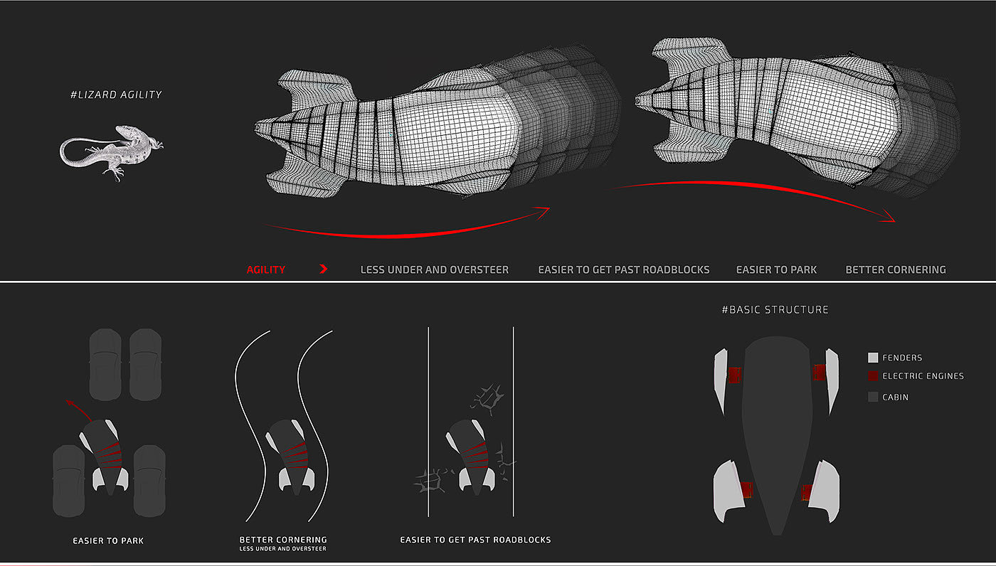 product design，industrial design，concept，Mazda，automobile，