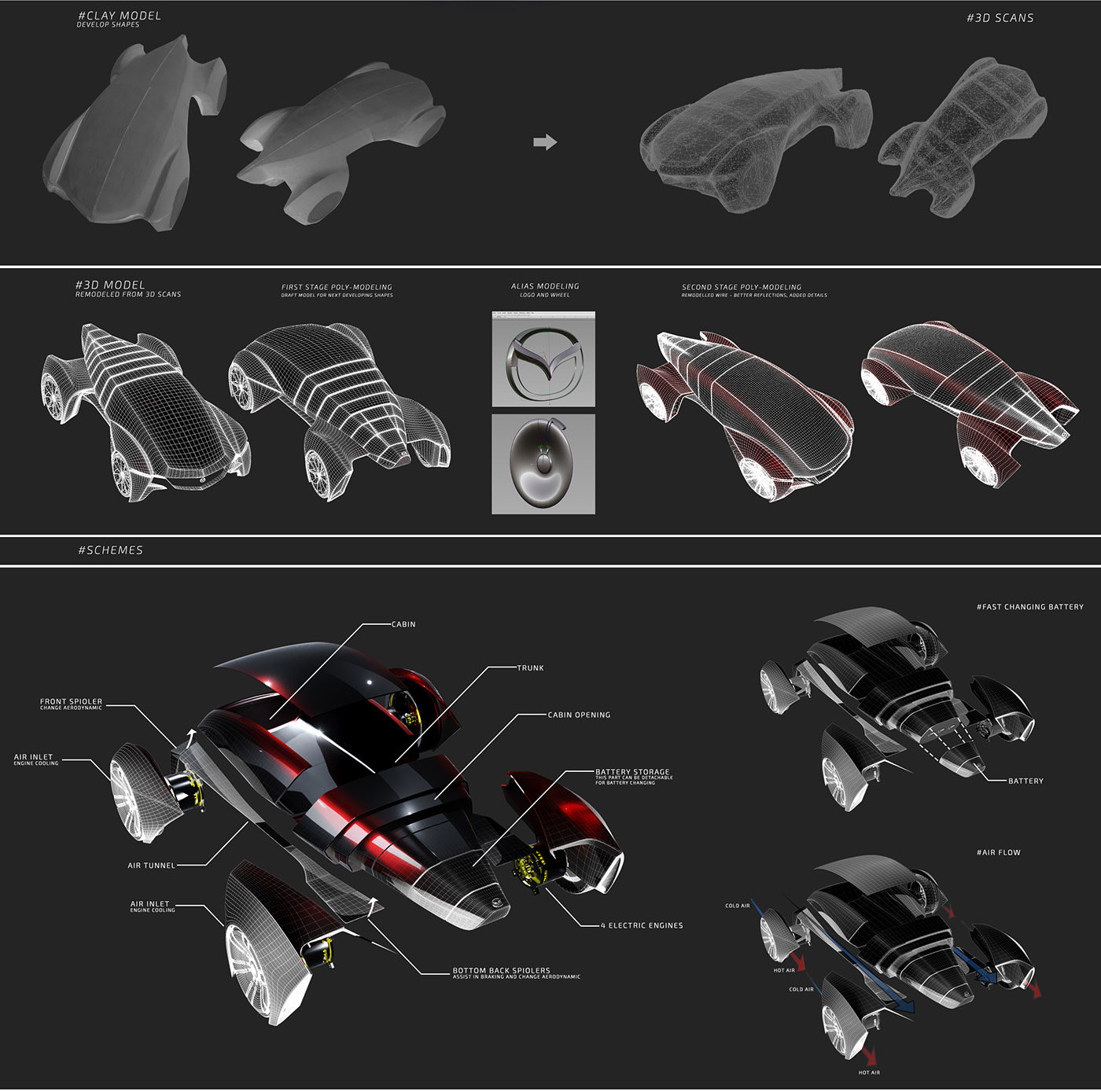 product design，industrial design，concept，Mazda，automobile，