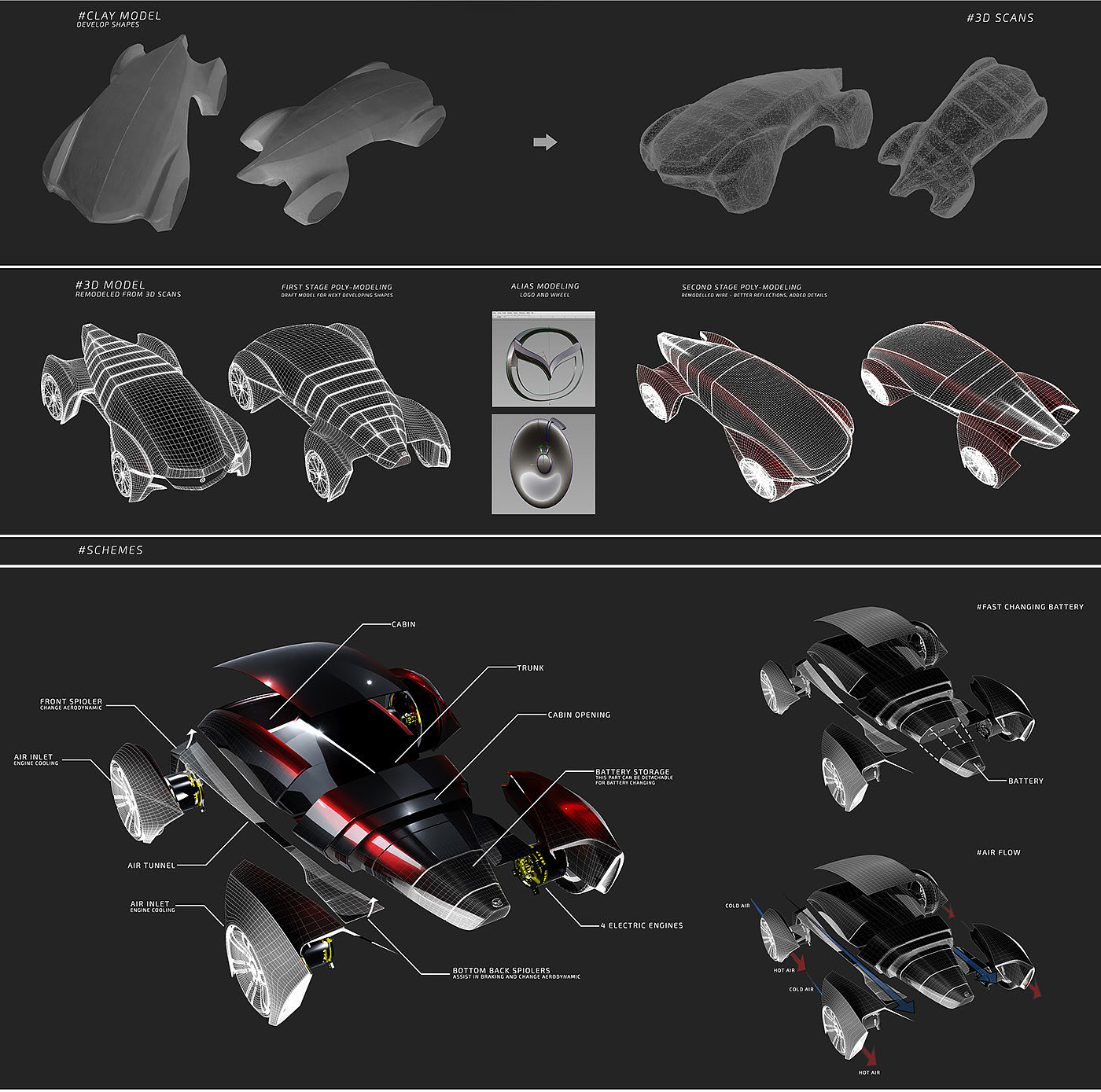 product design，industrial design，concept，Mazda，automobile，