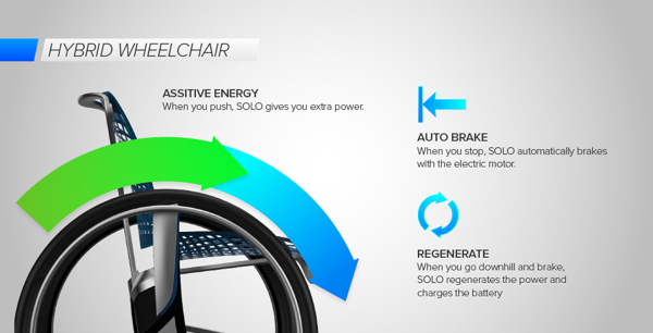 medical care，wheelchair，hospital，medical apparatus and instruments，