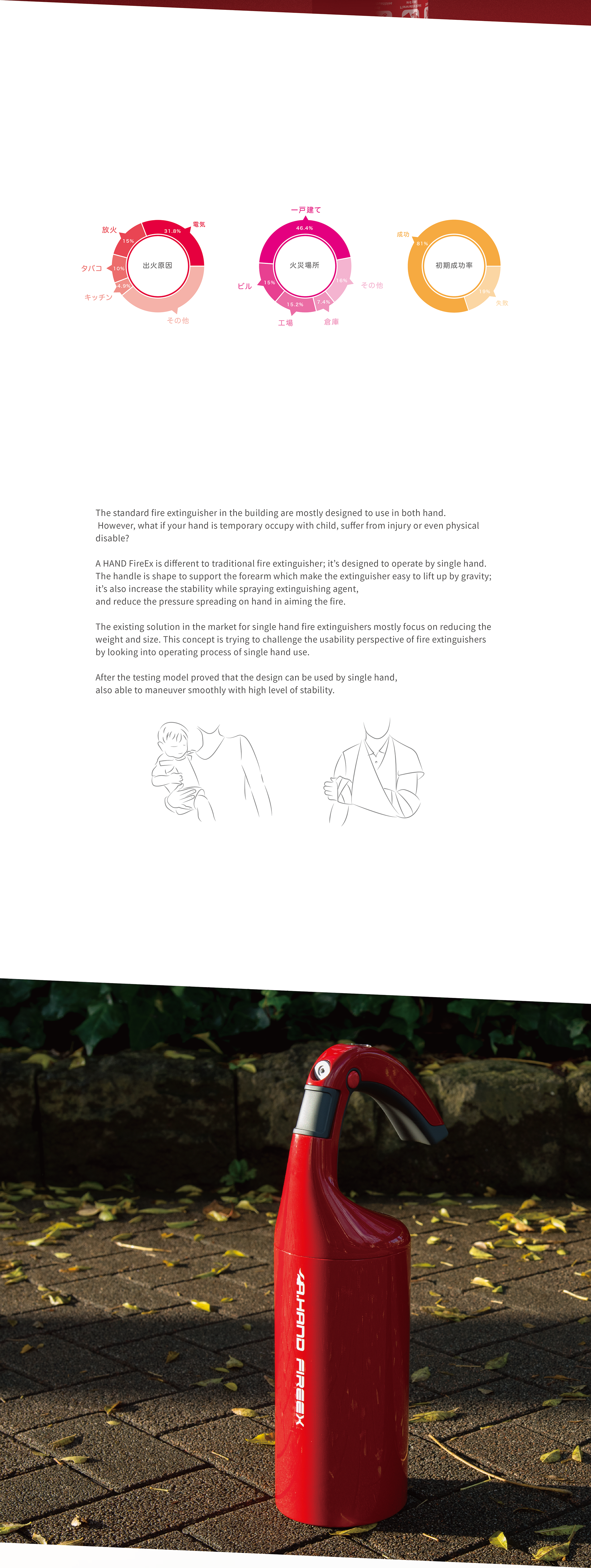 gules，Fire Extinguisher，A.HAND，