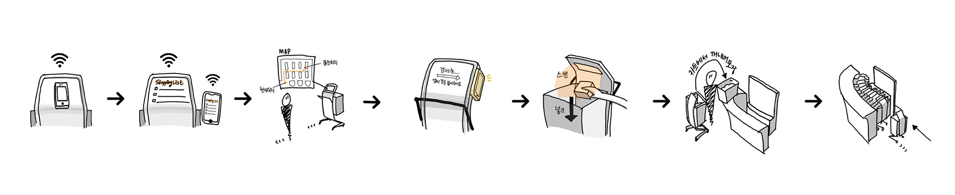 intelligence，Shopping Cart，MOBI，