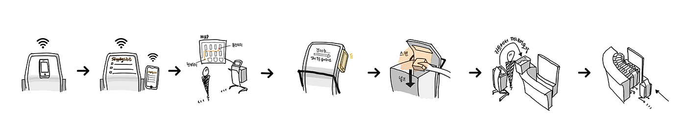 intelligence，Shopping Cart，MOBI，