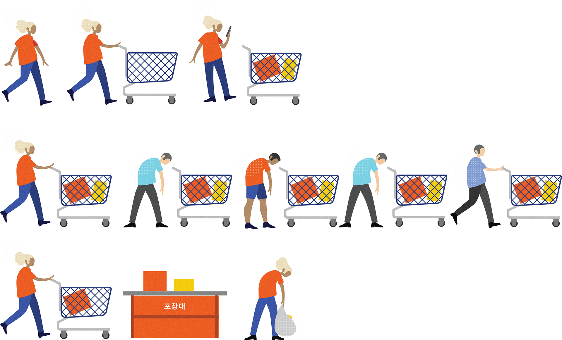 intelligence，Shopping Cart，MOBI，