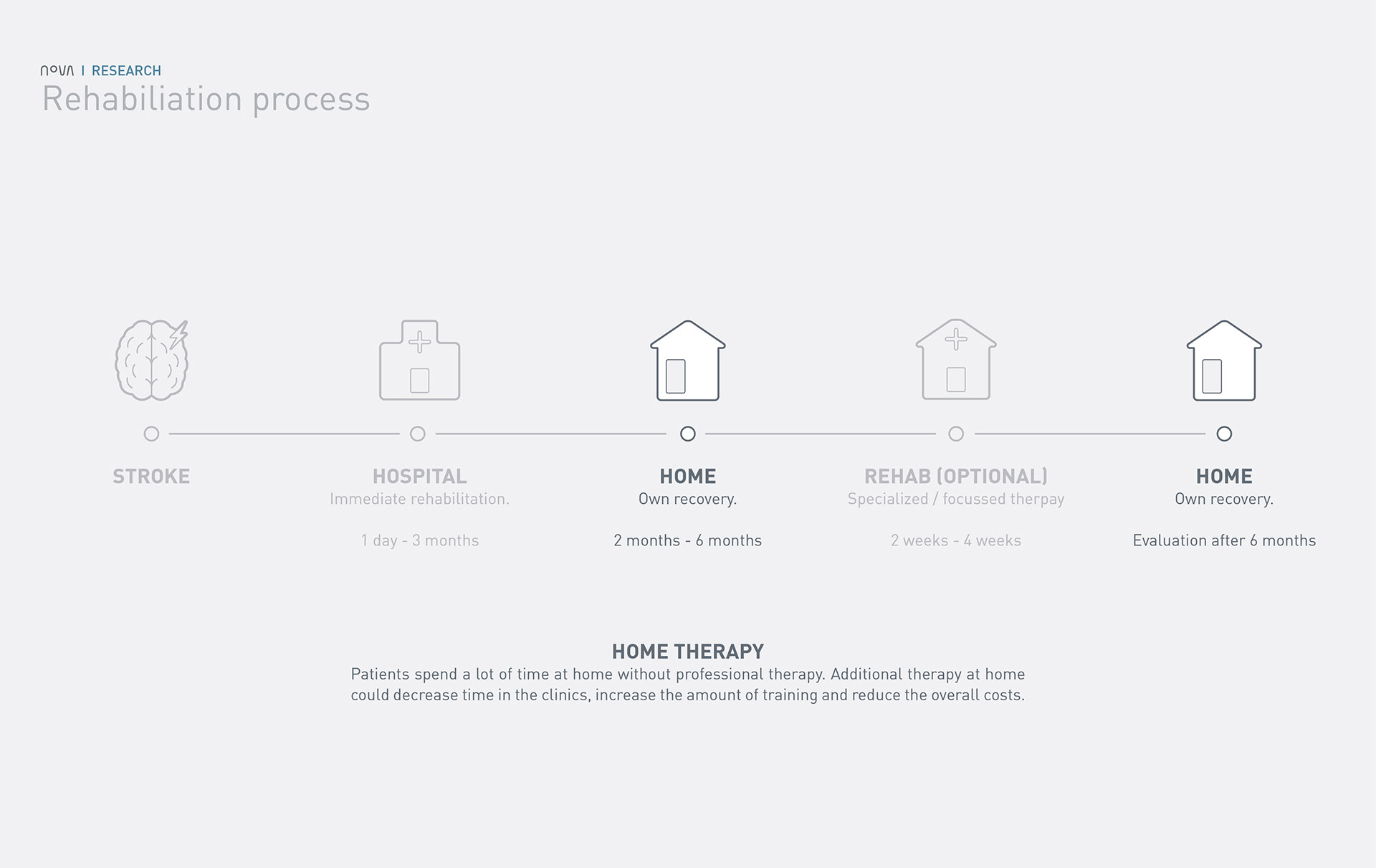 nova，Rehabilitation wearable products，black，