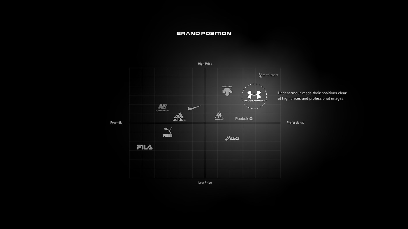 concept，motion，Perfume，