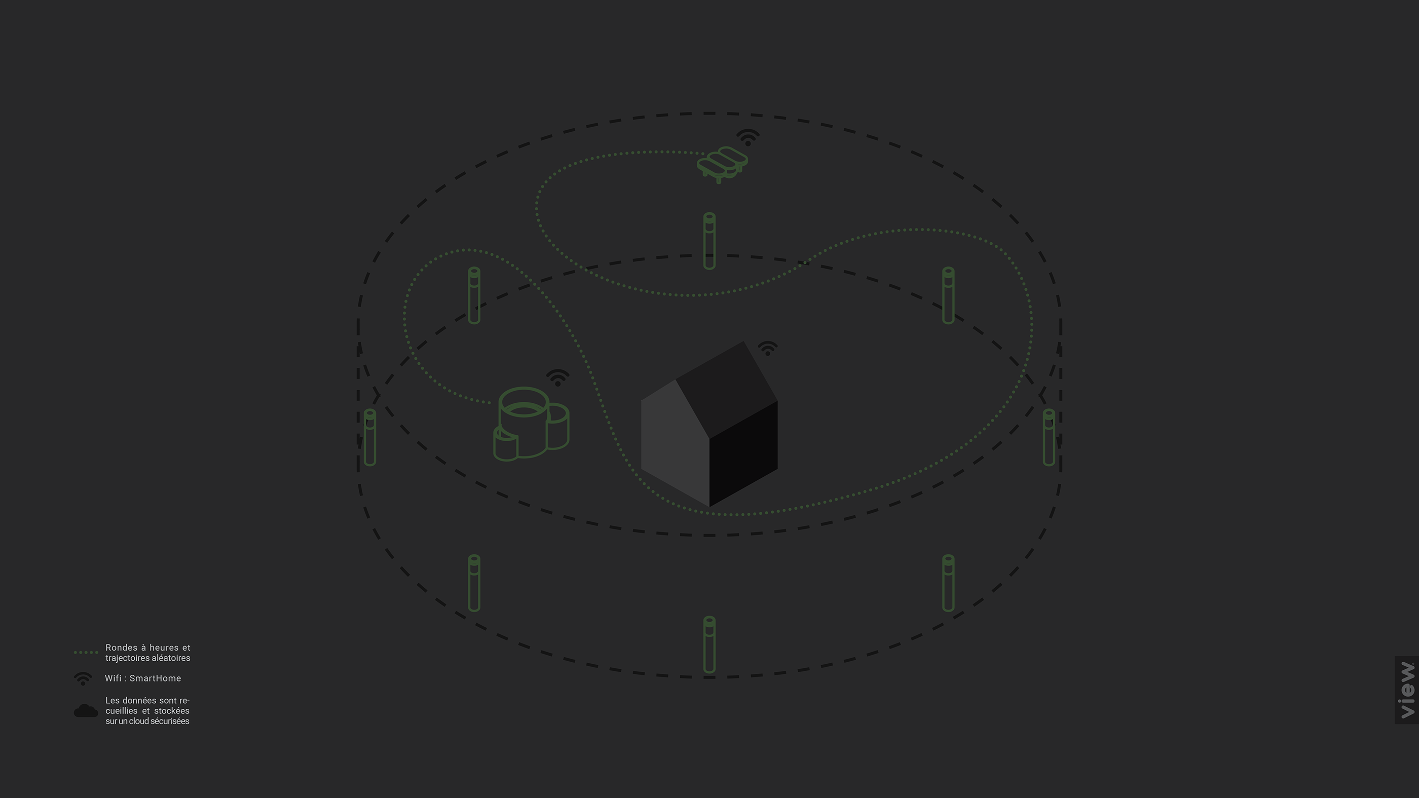 view，indoor，UAV，