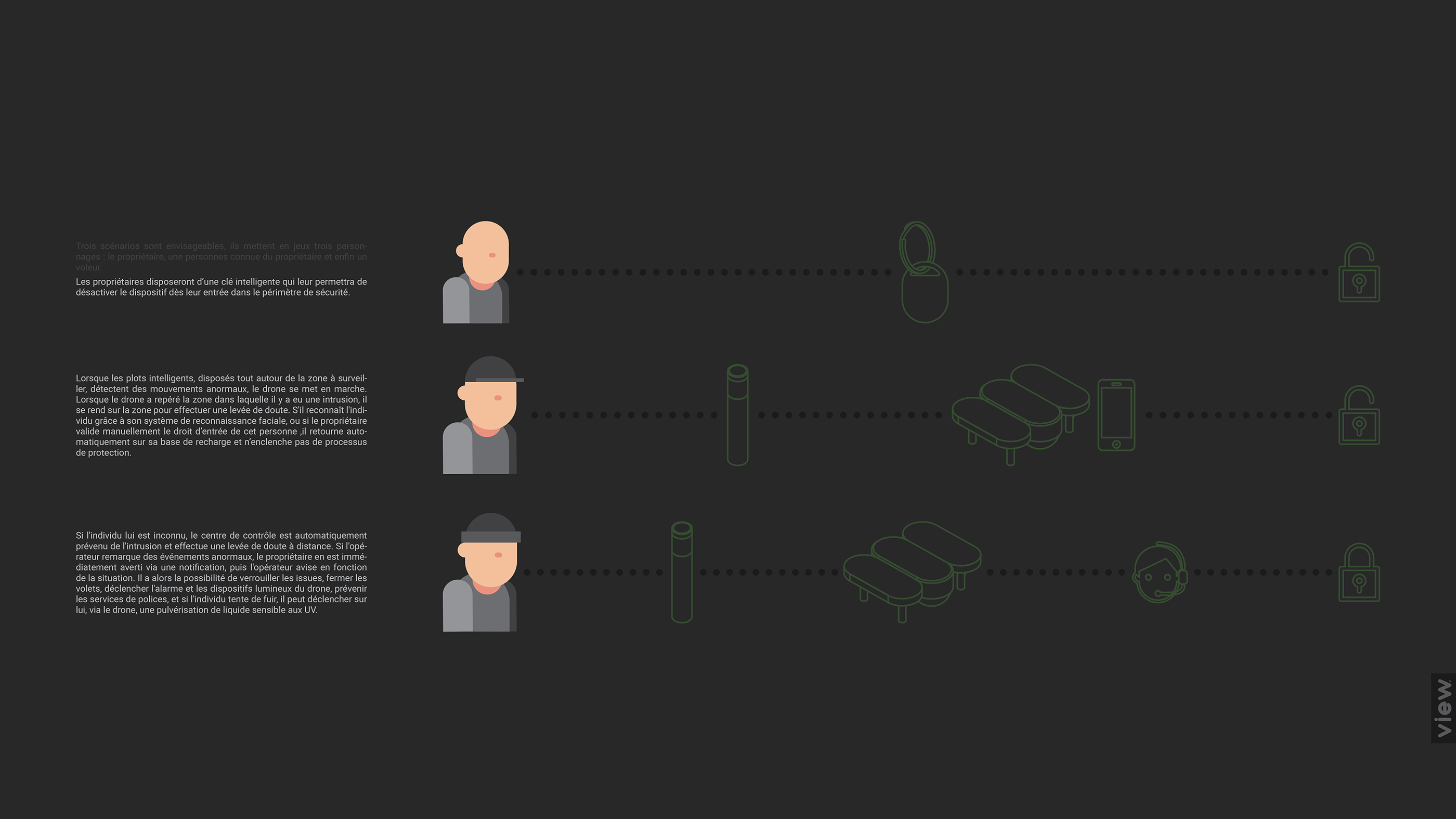 view，indoor，UAV，