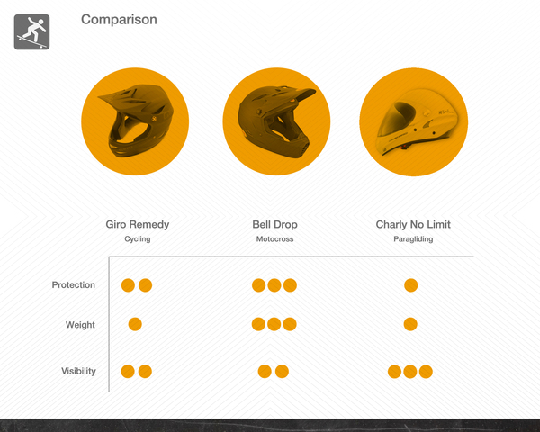 protective clothing，Helmet，motion，outdoors，wear，