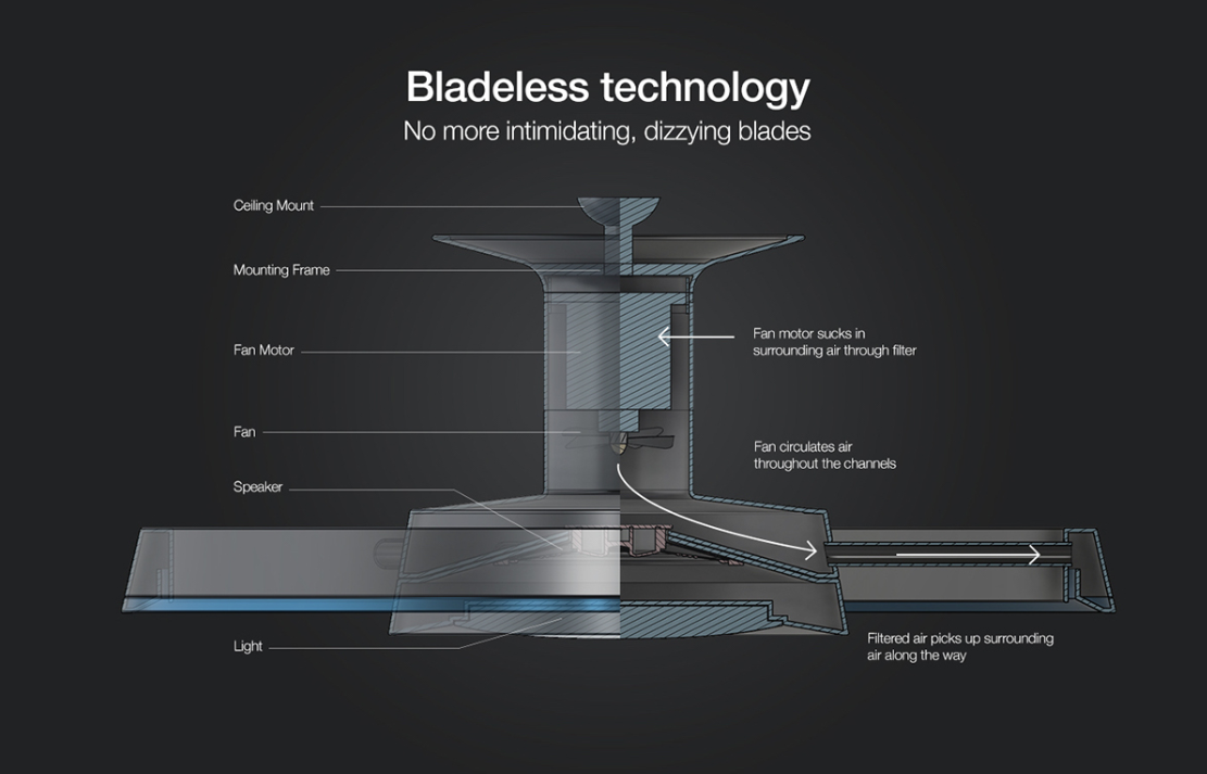 household electrical appliances，