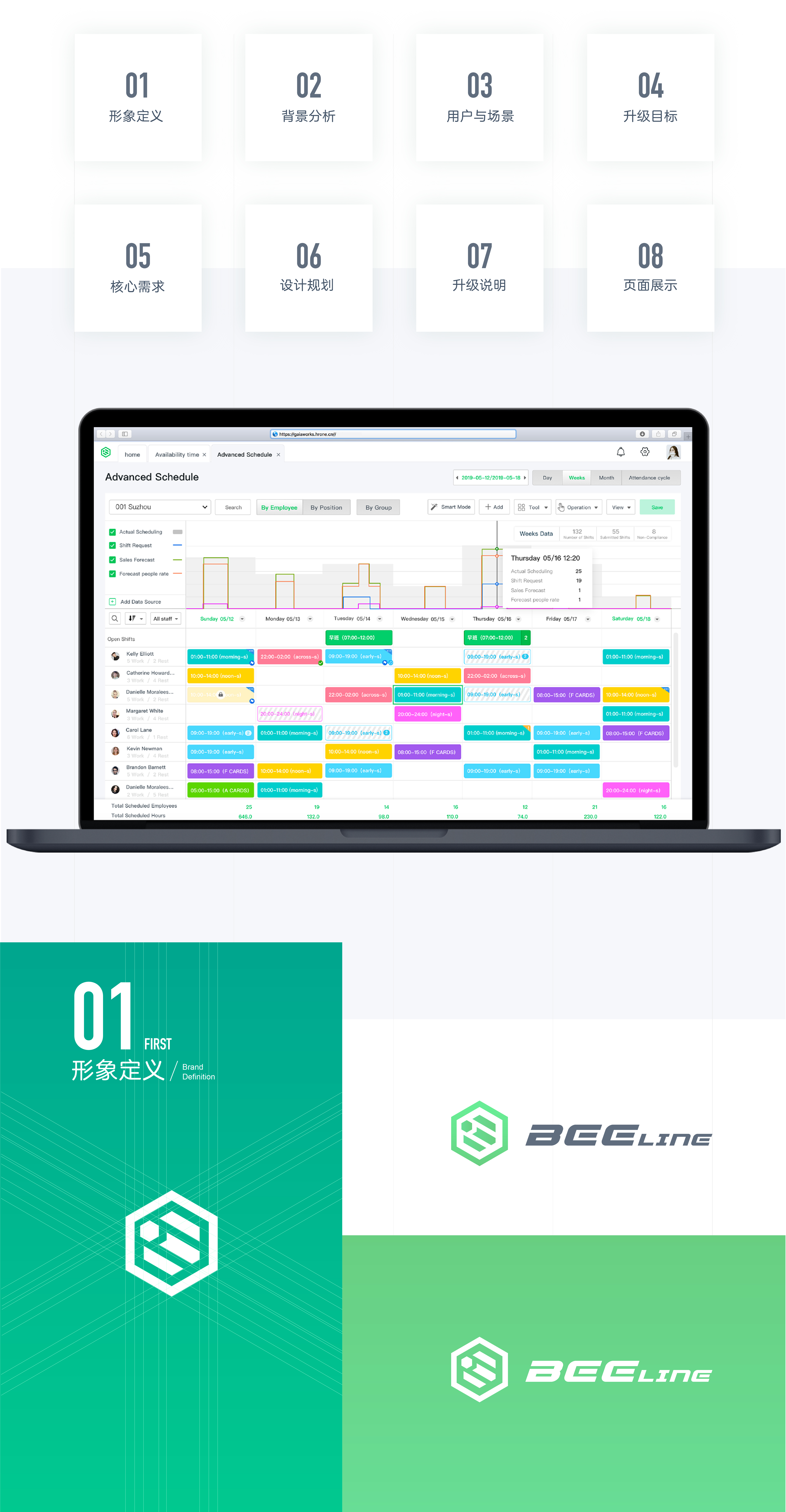 scheduling system ，SAAS，