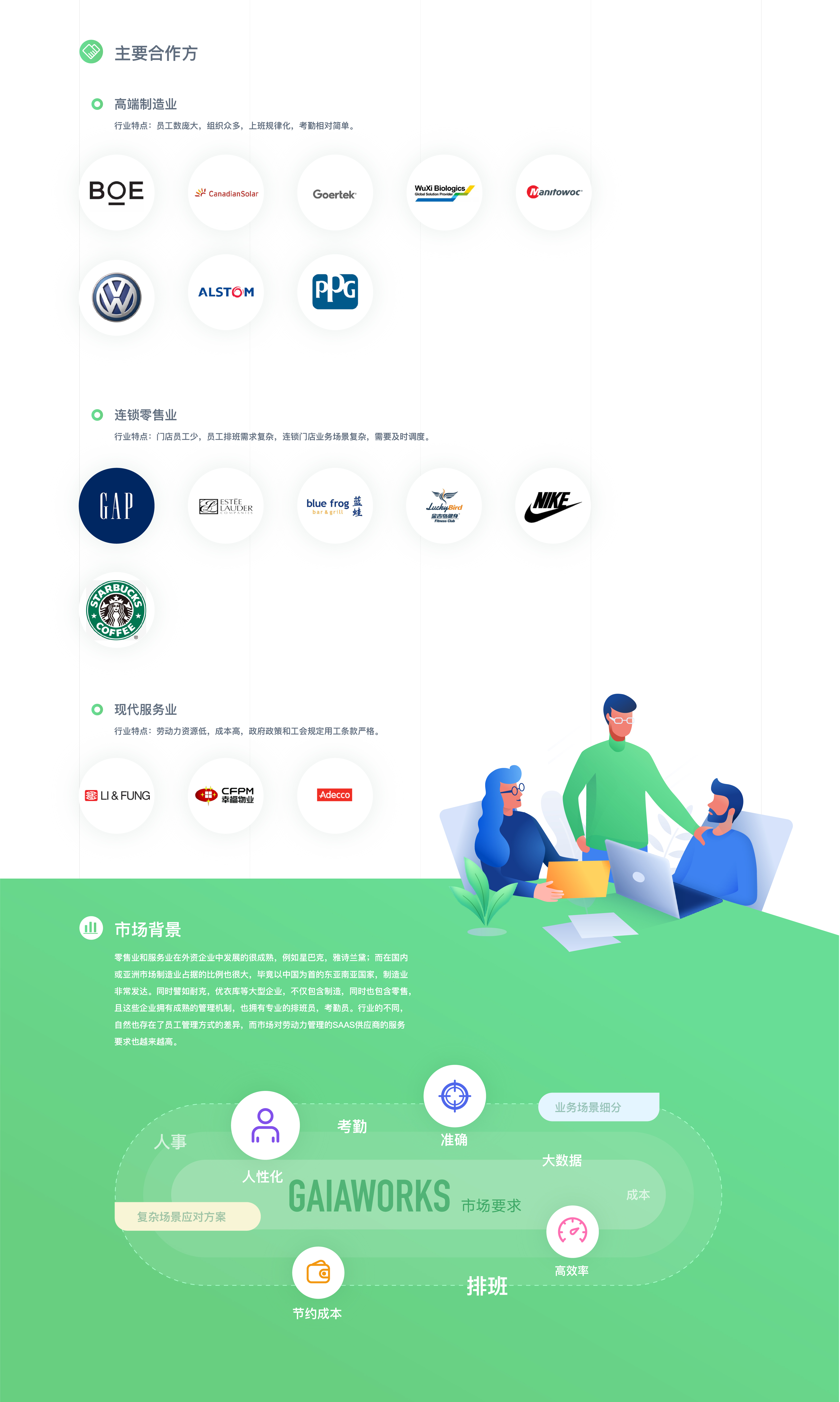 scheduling system ，SAAS，