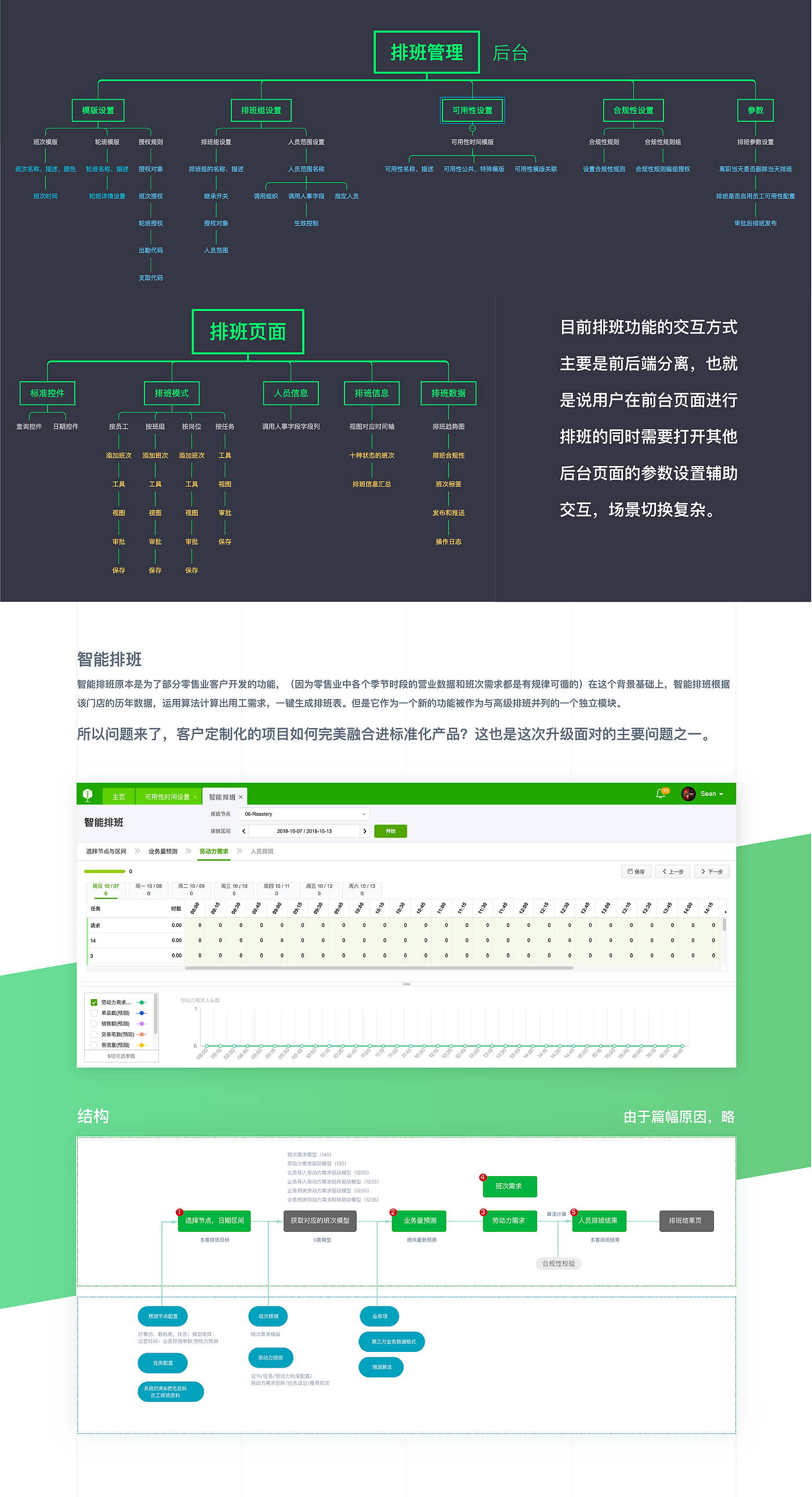 scheduling system ，SAAS，