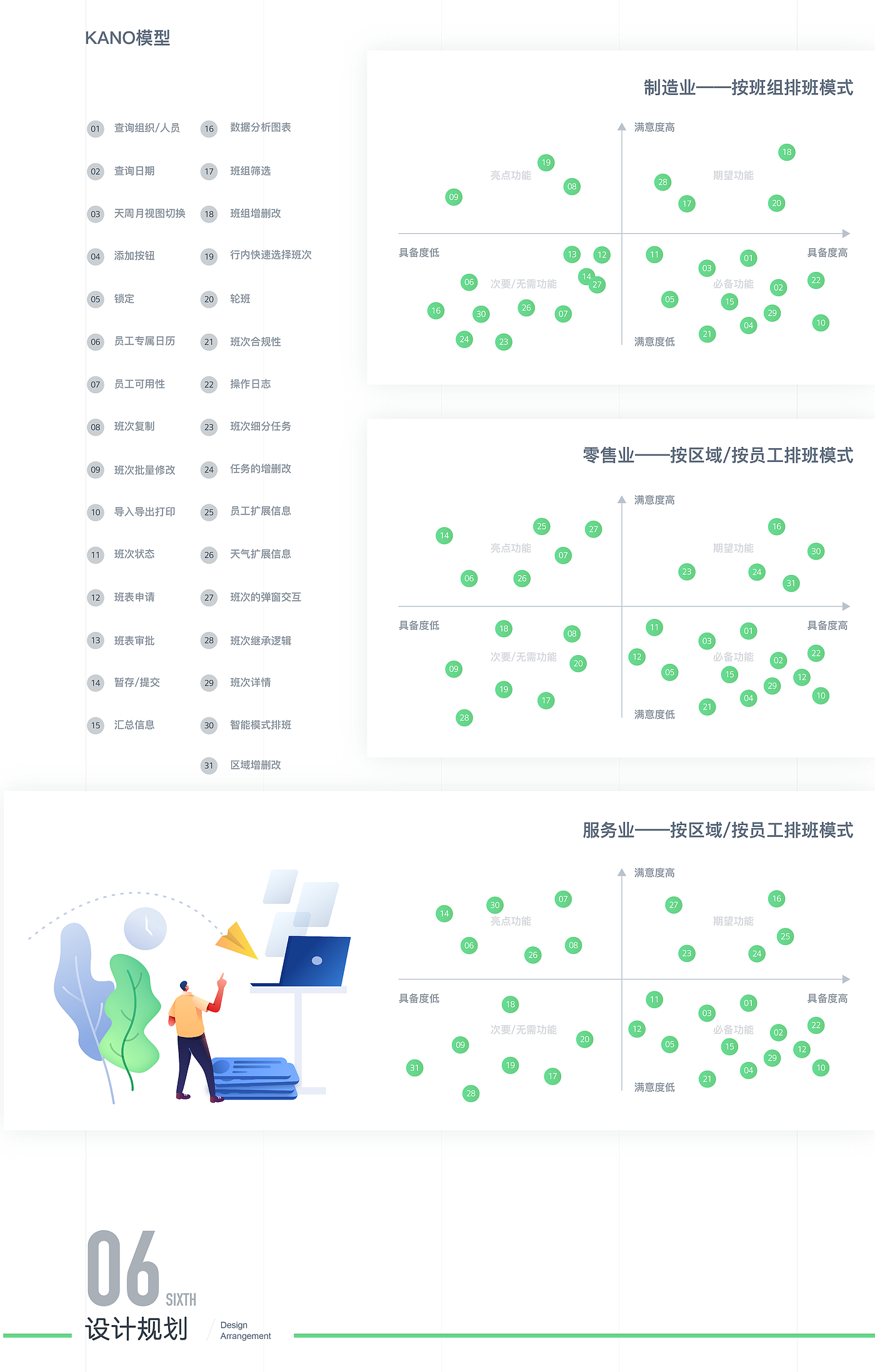 scheduling system ，SAAS，