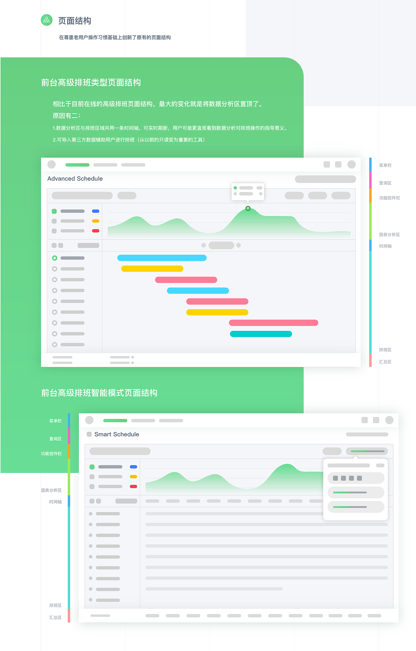 scheduling system ，SAAS，