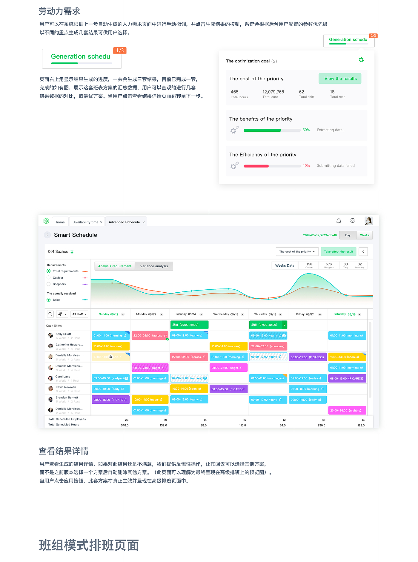 scheduling system ，SAAS，