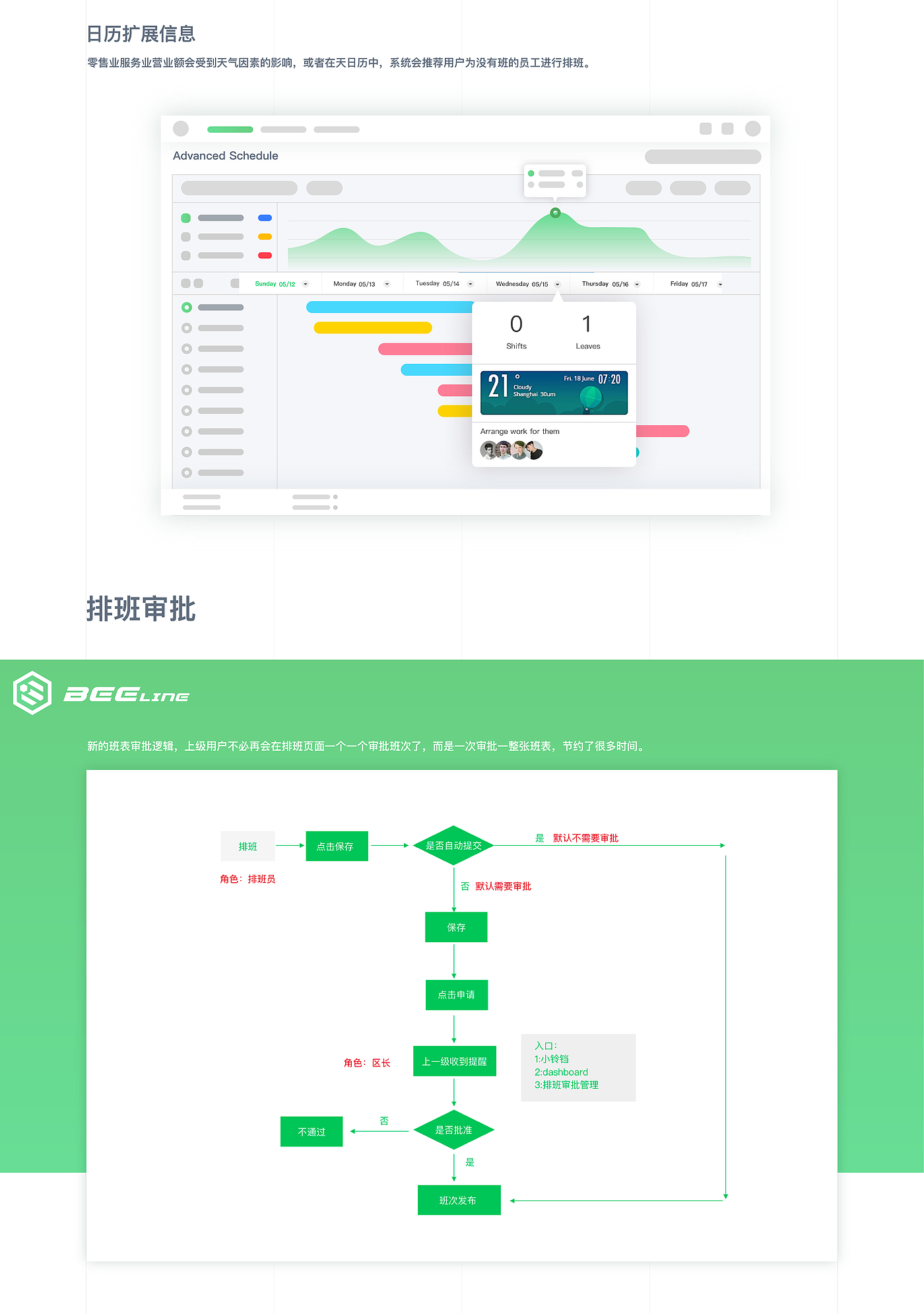 scheduling system ，SAAS，