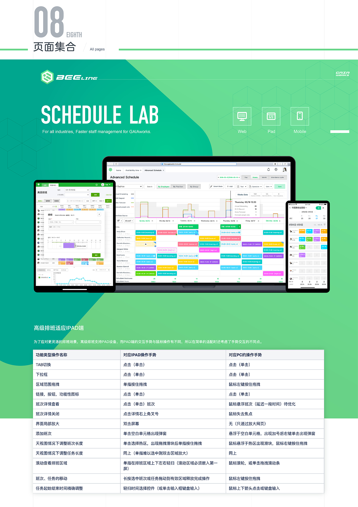 scheduling system ，SAAS，