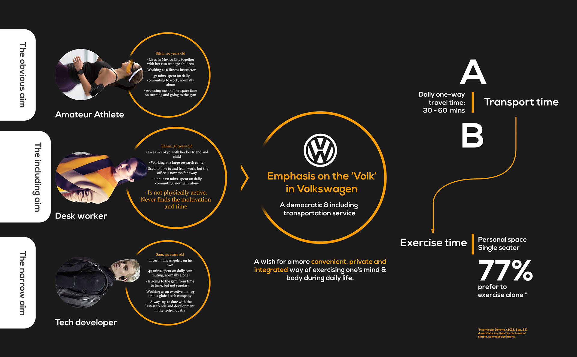 Automobile design，conceptual design，Volkswagen，