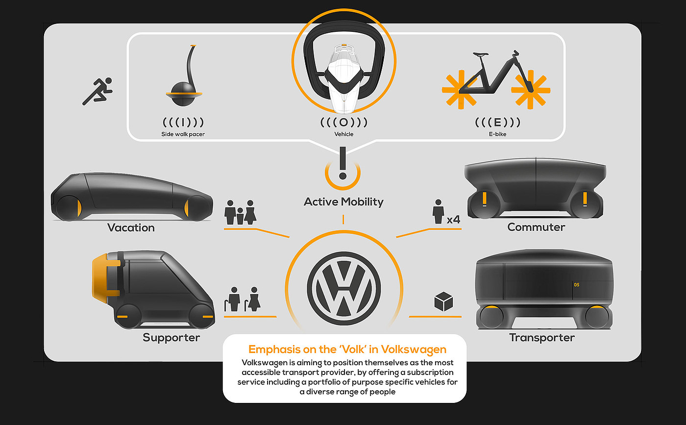 汽车设计，概念设计，Volkswagen，