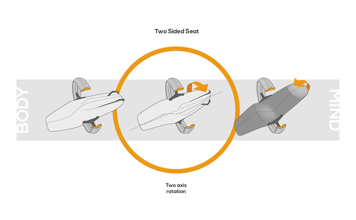 Automobile design，conceptual design，Volkswagen，