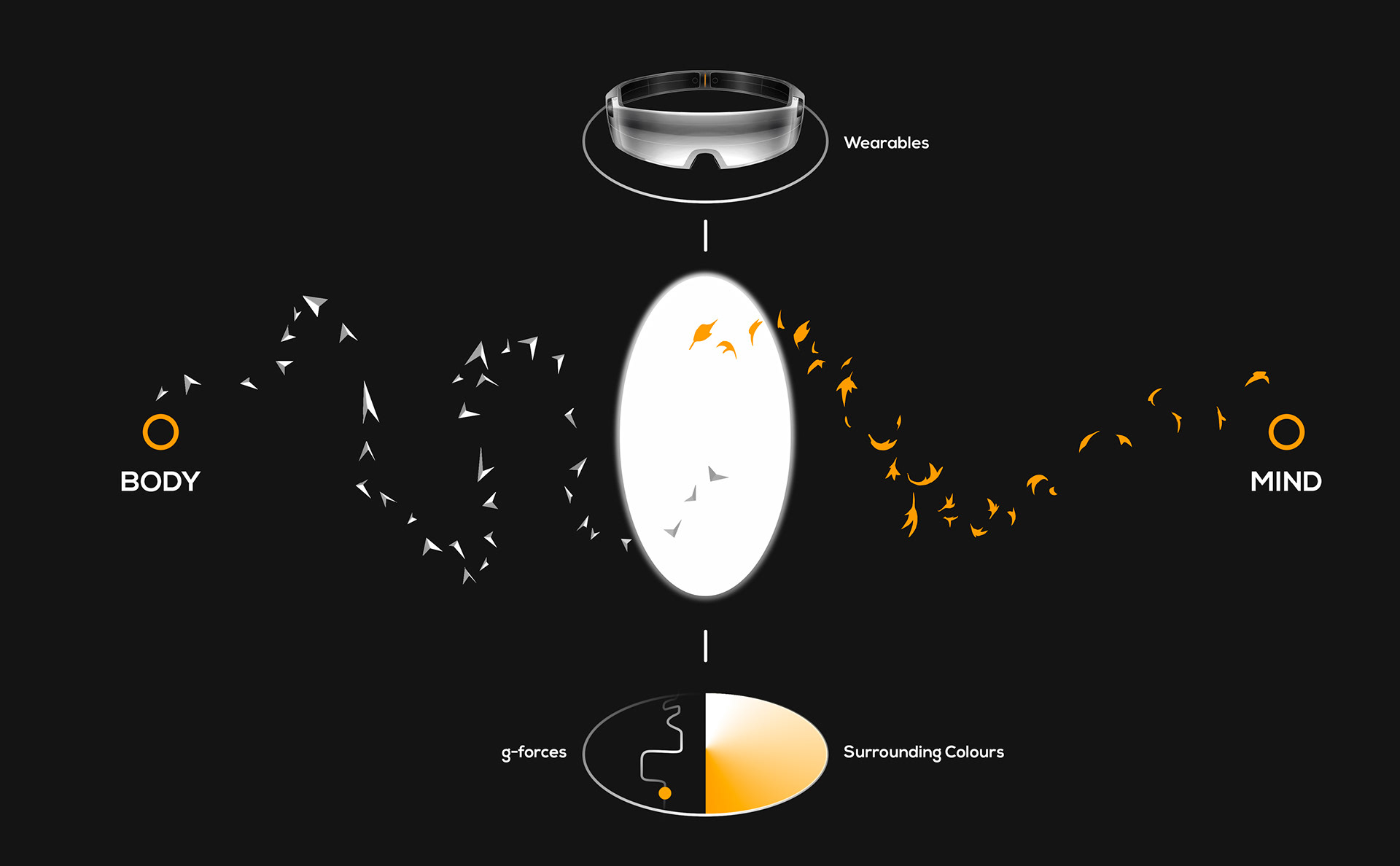 Automobile design，conceptual design，Volkswagen，