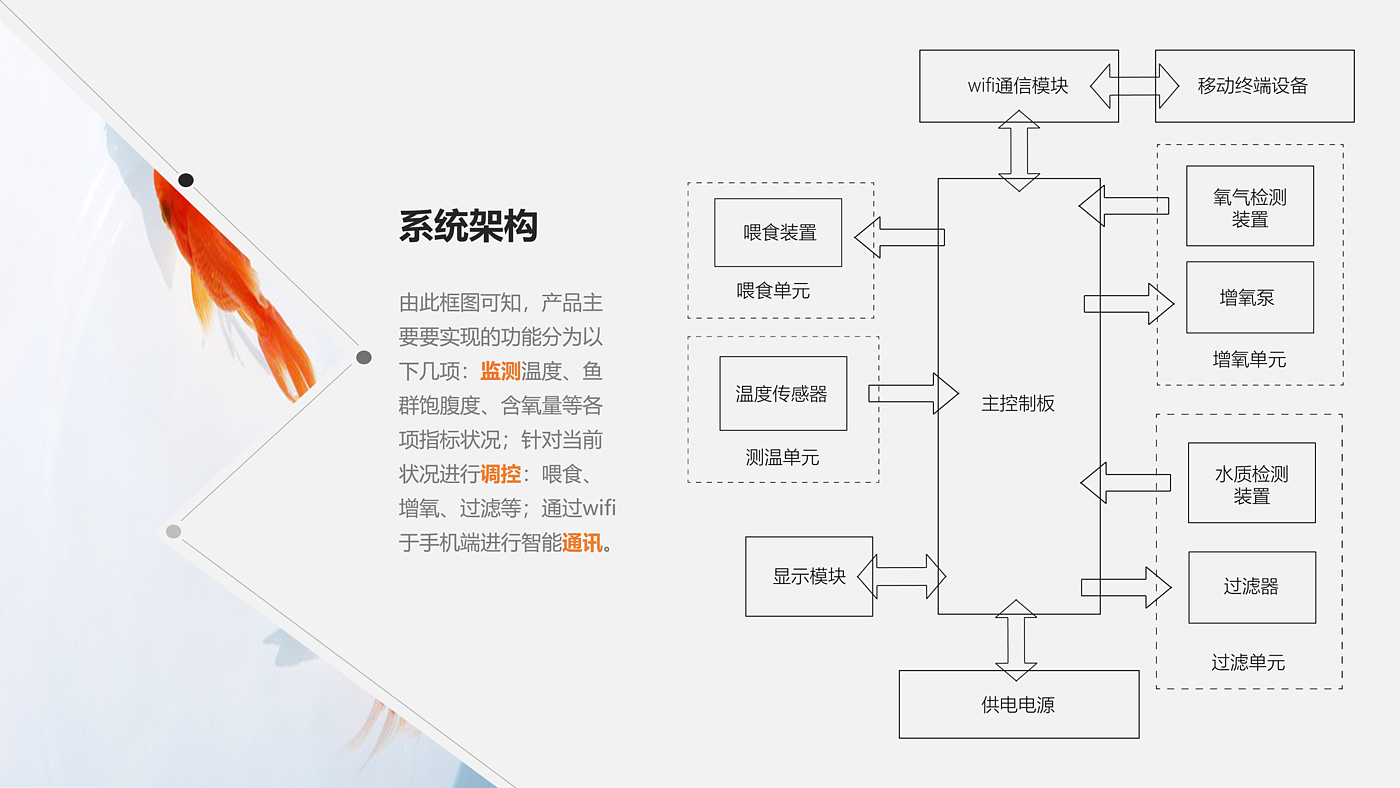 养鱼，智能，生活，自动，船，鱼缸，喂食，净水器，