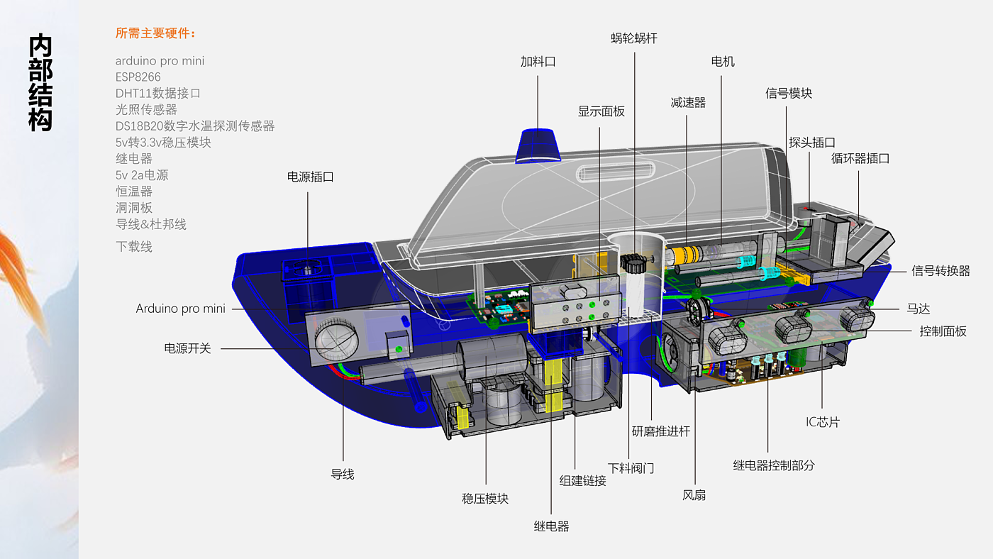 fish culture，intelligence，life，automatic，ship，fish tank，feed，Water purifier，