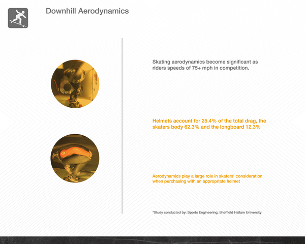 protective clothing，Helmet，motion，outdoors，wear，