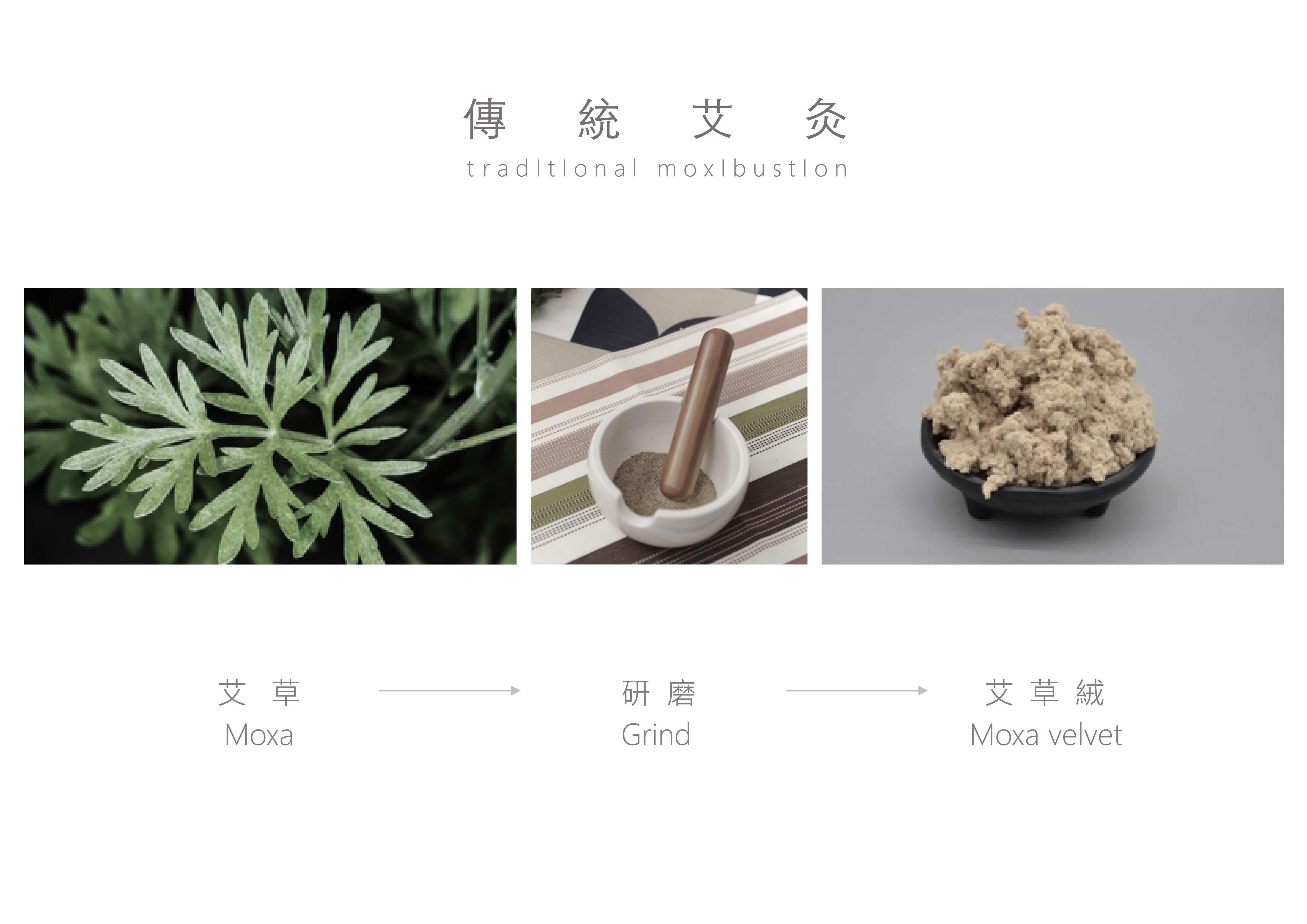 Graduation project，Design，Intelligent device，health preservation，Home medical，moxibustion，