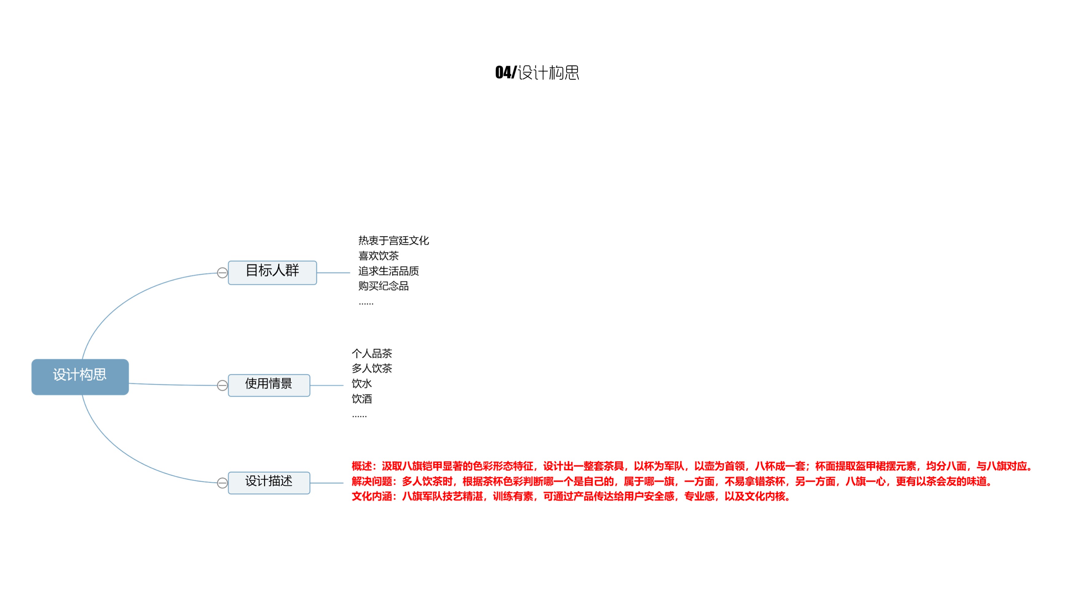 Cultural creation of the Forbidden City，Original exercise，record，