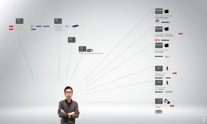 television，household electrical appliances，intelligence，Home Furnishing，