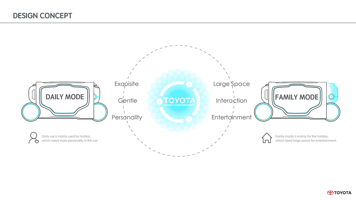 toyota，Automobile design，conceptual design，