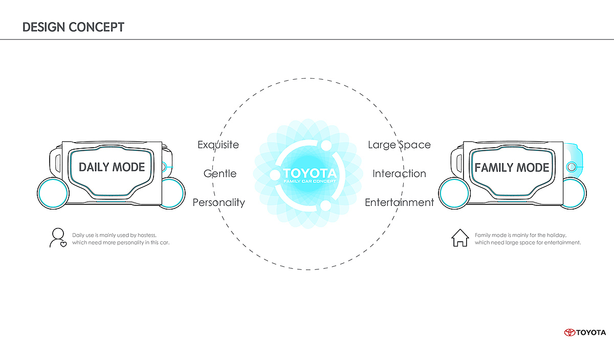 toyota，Automobile design，conceptual design，