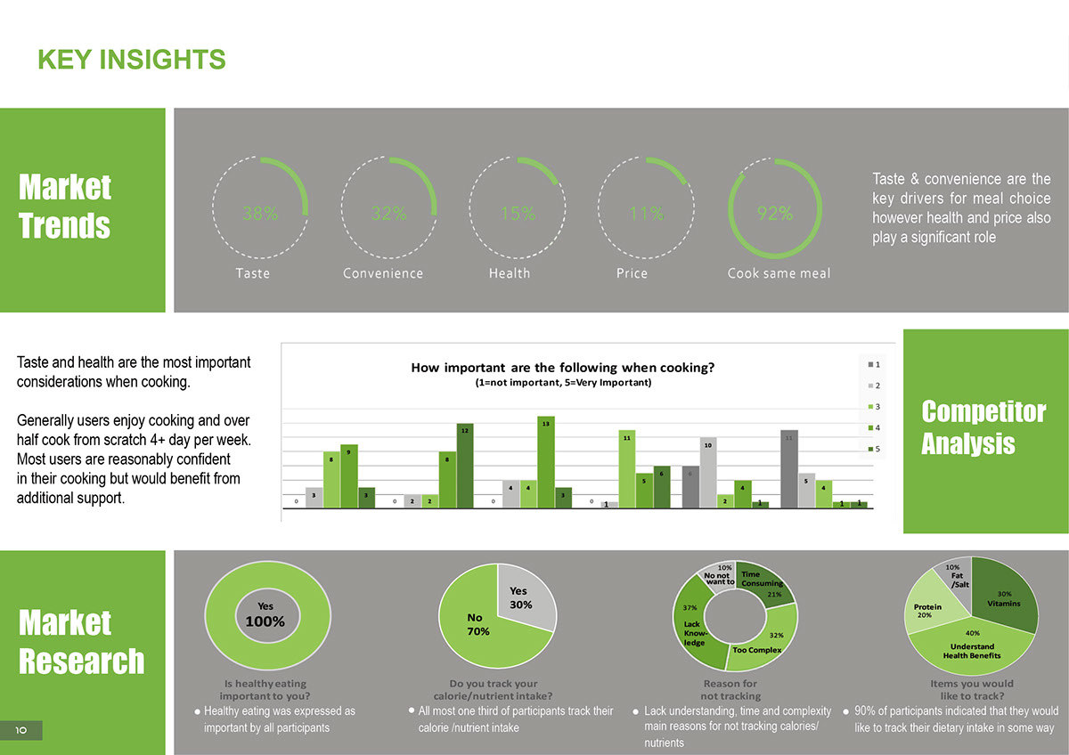 stone，app，Intelligent hardware，Nutrition pot，