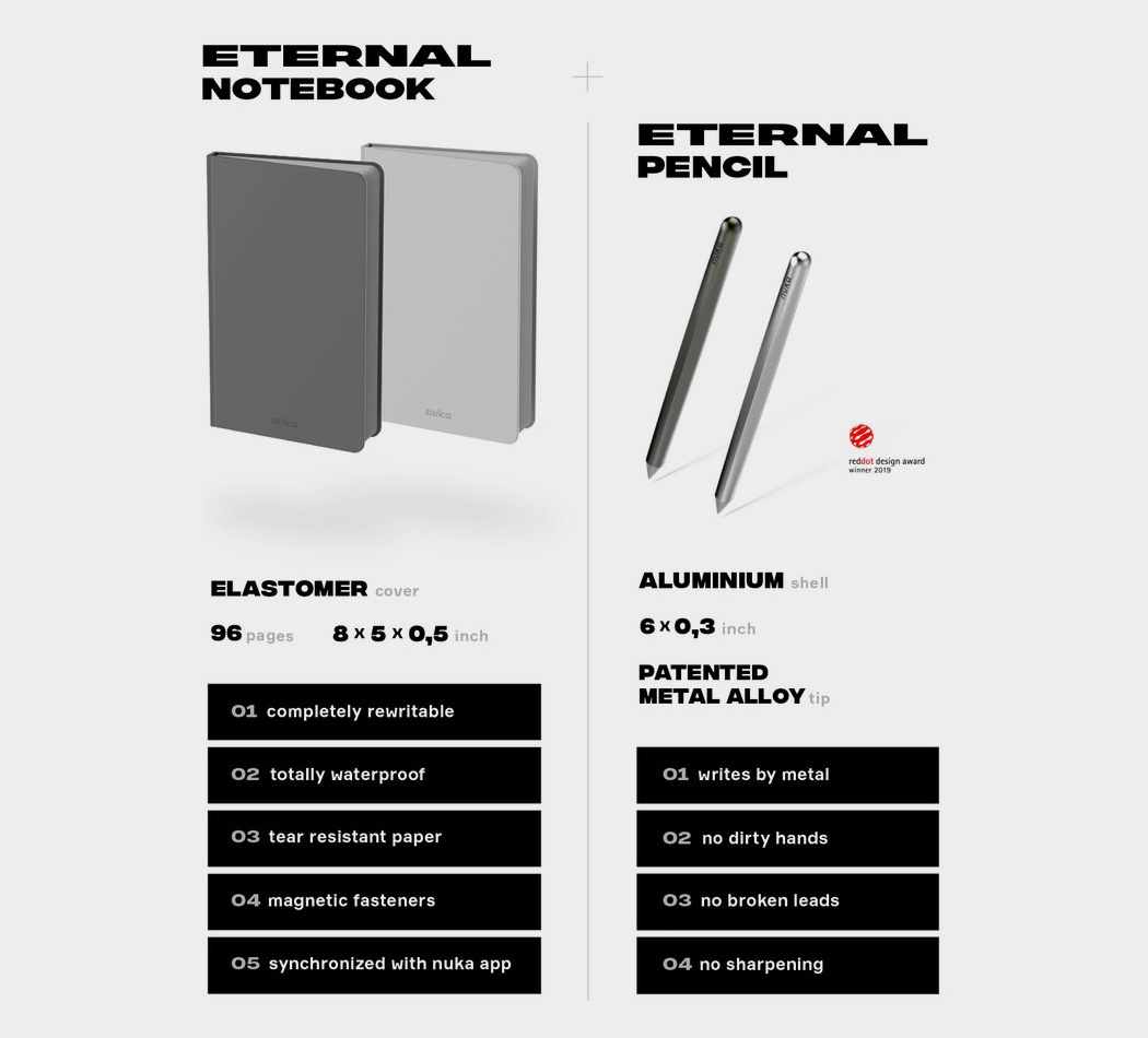 Evgenia Medvedeva，notebook，pen，Stationery，nucleus，waterproof，Red dot award，