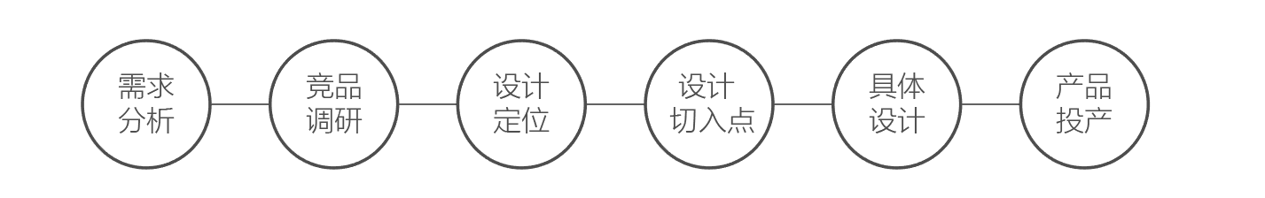 equipment，Machine tool，agv，