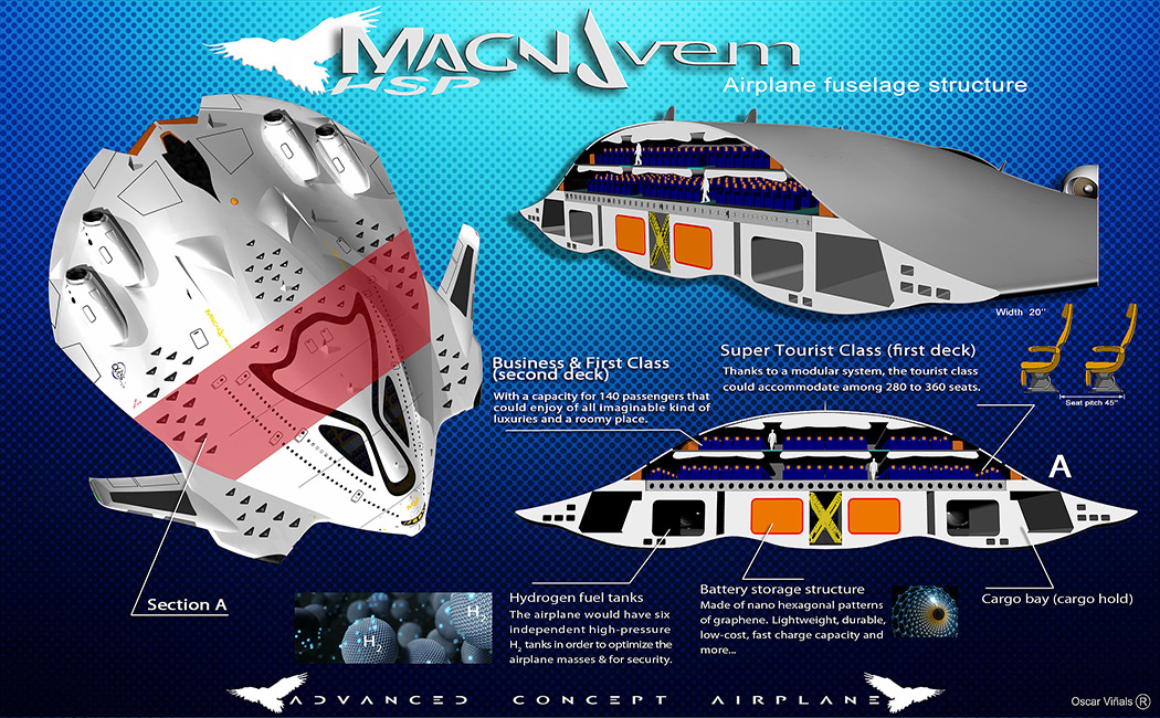 Private aircraft，Boeing，UAV，Future travel，