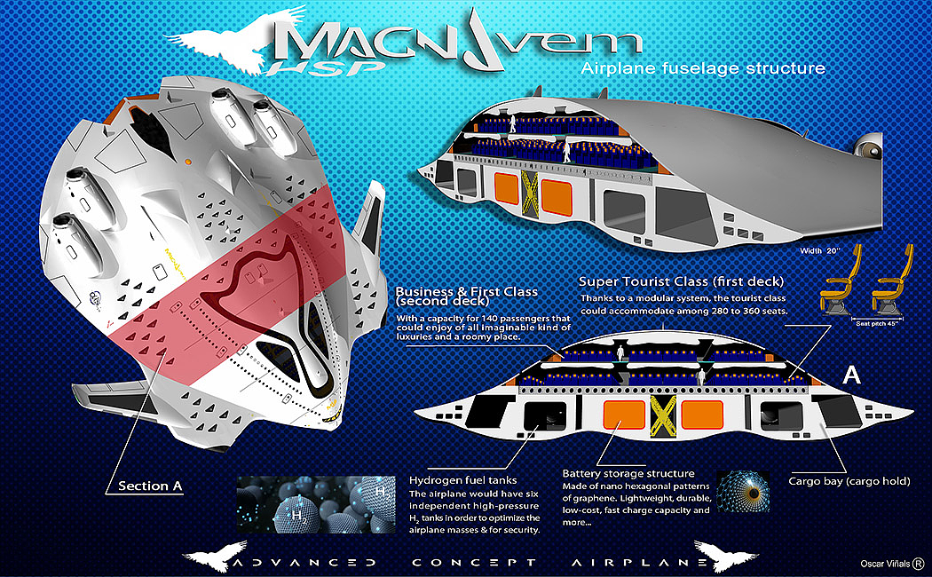 Private aircraft，Boeing，UAV，Future travel，