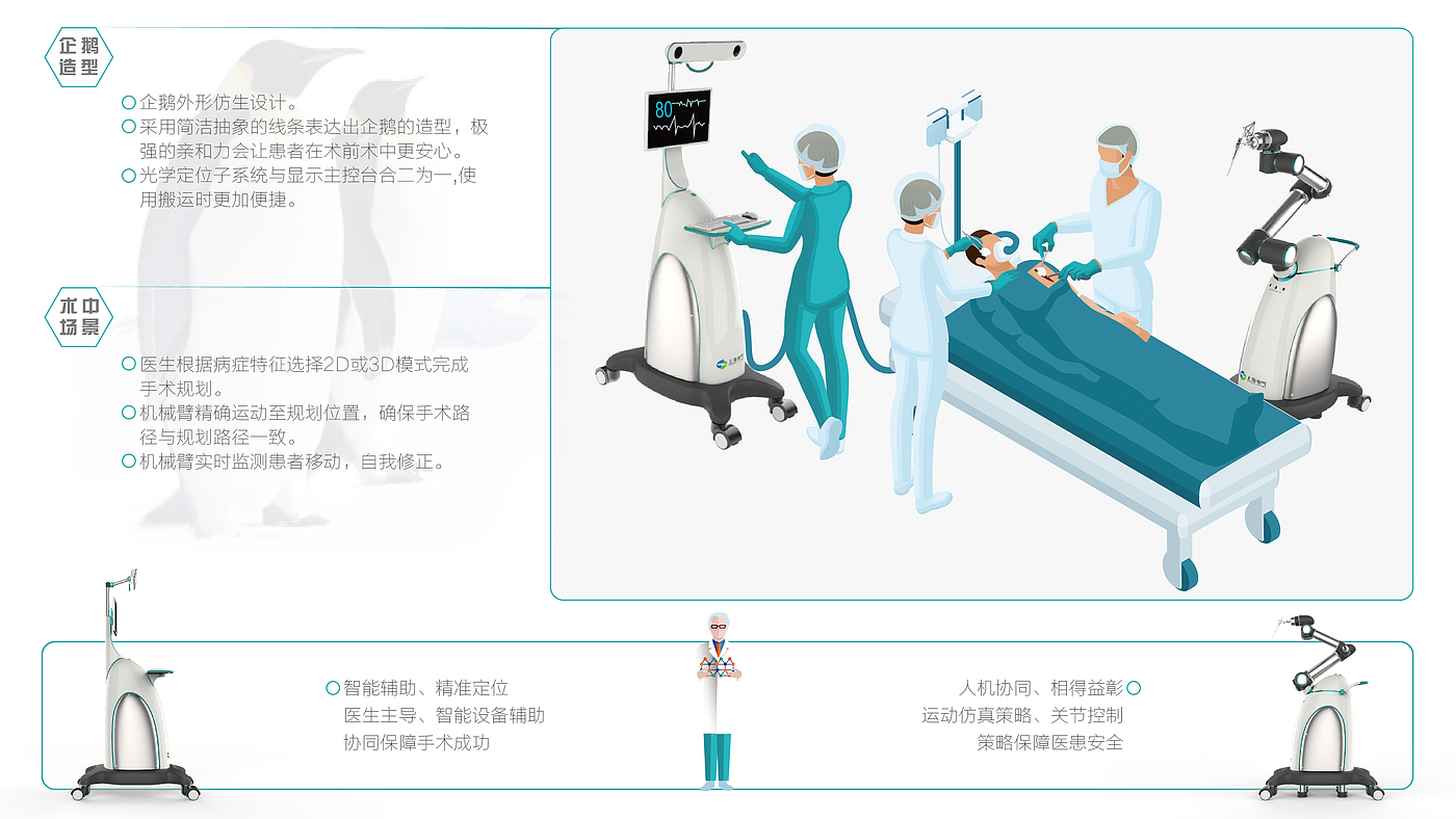 display，location，Mechanical arm，Medical system，penguin，medical apparatus and instruments，robot，operation，